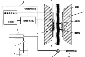 高效液相色譜核磁共振成像譜分析儀