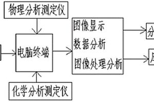 鹽堿地信息分析系統(tǒng)