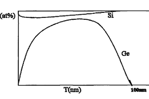 使用X-射線特征譜對SiGe薄膜進行定量分析的方法