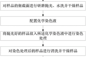 半導體芯片的失效分析方法