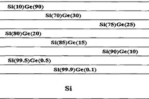 為SiGe薄膜定量分析制作的標準樣品及制備方法