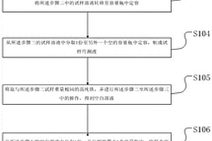 精密合金中鉻鎳釩錳含量分析方法