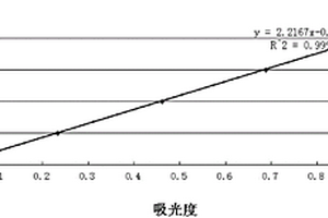 釩鉻儲氫合金中鉻的分析方法