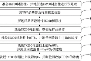 基于TK200樹脂的Pu、Np、U、Th聯(lián)合分析方法