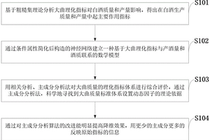 大曲中理化指標(biāo)特征值提取方法曲料品質(zhì)分析方法及系統(tǒng)