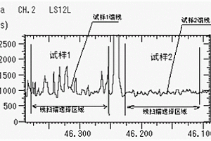 普通低碳鋼板表面耐腐蝕性能的分析方法