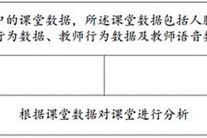 課堂數(shù)據(jù)分析方法及系統(tǒng)