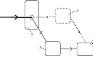 用于反應(yīng)動(dòng)力學(xué)機(jī)理研究的原位分子熒光分析裝置