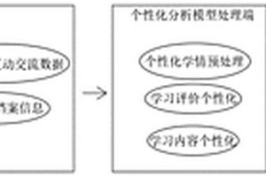 基于深度強化學習的個性化學習系統(tǒng)及方法