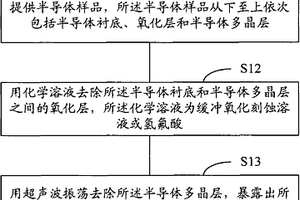 暴露半導(dǎo)體襯底的方法和失效分析方法