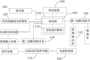 低功耗智能休眠碳硫分析儀