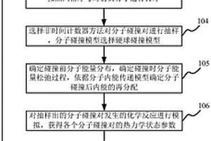 進(jìn)氣道前緣激波氣動熱仿真分析方法