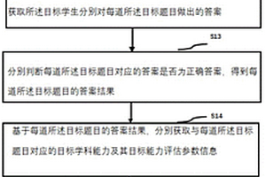 學(xué)習(xí)能力分析的方法