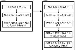 GaAs芯片失效分析樣品及制備方法