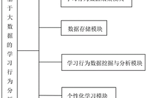 基于大數據的學習行為分析系統(tǒng)