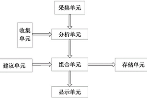 家居裝修搭配體驗分析系統(tǒng)