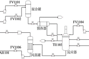 基于活化能分析的分段式進(jìn)料比過程控制方法