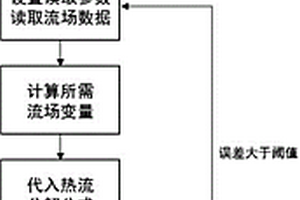 飛行器表面壁面熱流分解方法、分析方法、介質(zhì)及設(shè)備