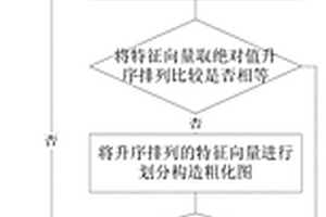 基于譜分析的圖同構(gòu)判斷方法