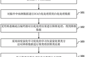 腦卒中數(shù)據(jù)分布規(guī)律智能分析方法及系統(tǒng)