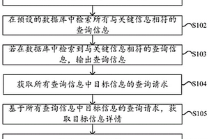 化學(xué)品信息查詢方法、裝置和電子化學(xué)詞典