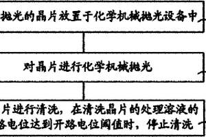 化學(xué)機(jī)械拋光的方法、用于化學(xué)機(jī)械拋光的清洗裝置