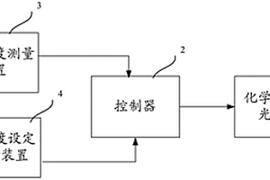 化學(xué)機(jī)械拋光方法以及化學(xué)拋光系統(tǒng)