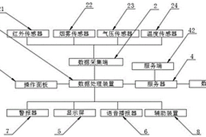 評價化學(xué)工藝裝置安全性的化學(xué)工藝優(yōu)化方法