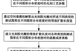 化學(xué)增幅光刻膠等效擴(kuò)散模型的建立方法