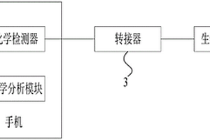 電化學(xué)生物傳感系統(tǒng)