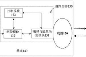 檢測裝置及其對檢測樣品進行檢測的方法、檢測系統(tǒng)