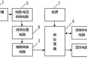 用于電化學(xué)分析試劑片智能識(shí)別與讀取的方法