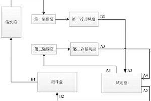 化學(xué)發(fā)光免疫分析儀，及其冷卻循環(huán)系統(tǒng)