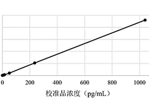 腫瘤壞死因子α檢測(cè)試劑盒及其檢測(cè)方法