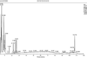 復(fù)方三維右旋泛酸鈣糖漿中藥流浸膏化學(xué)成分鑒定方法