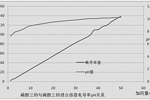 電鍋爐爐水化學(xué)處理方法