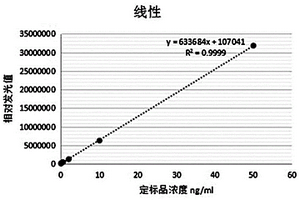 心臟肌球蛋白結(jié)合蛋白C的定量檢測方法及檢測試劑盒