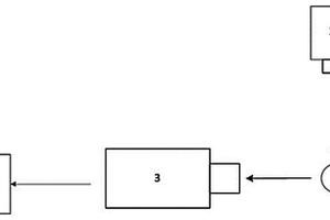 用于物質(zhì)精細(xì)拉曼光譜非接觸、快速檢測(cè)系統(tǒng)及檢測(cè)方法