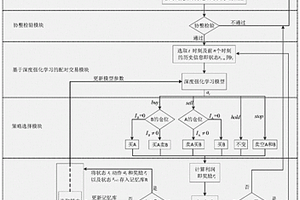 基于深度強(qiáng)化學(xué)習(xí)的配對交易系統(tǒng)