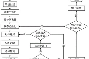 基于強(qiáng)化學(xué)習(xí)的蛋白質(zhì)動態(tài)配體通道最優(yōu)路徑分析方法