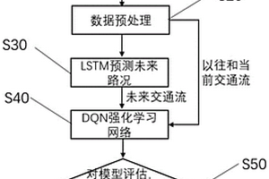 基于LSTM和強(qiáng)化學(xué)習(xí)的交通燈實時控制方法