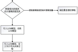 基于強(qiáng)化學(xué)習(xí)的智能電話催收策略