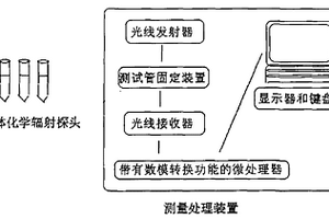 基于三基色原理液體化學(xué)輻射劑量計