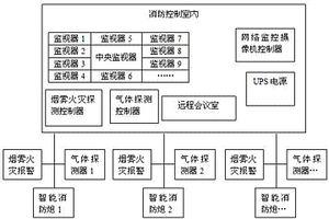 面向危險化學品生產(chǎn)領域的智能化消防監(jiān)控系統(tǒng)