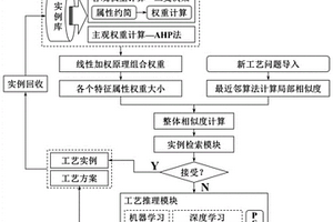 藍(lán)寶石化學(xué)機(jī)械拋光加工工藝智能決策方法、系統(tǒng)及終端