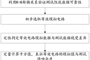 電化學(xué)阻抗譜等效模擬電路選取方法及系統(tǒng)