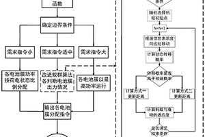 基于改進蟻群算法的電化學儲能電站能量調(diào)度方法及系統(tǒng)