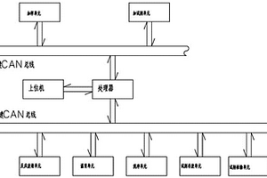 全自動化學發(fā)光免疫分析儀分布式控制系統(tǒng)