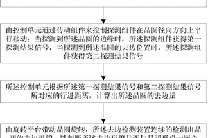 去邊檢測裝置及檢測方法