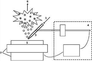 用于微納尺度形貌及化學(xué)信息同時(shí)原位獲得的近場離子源